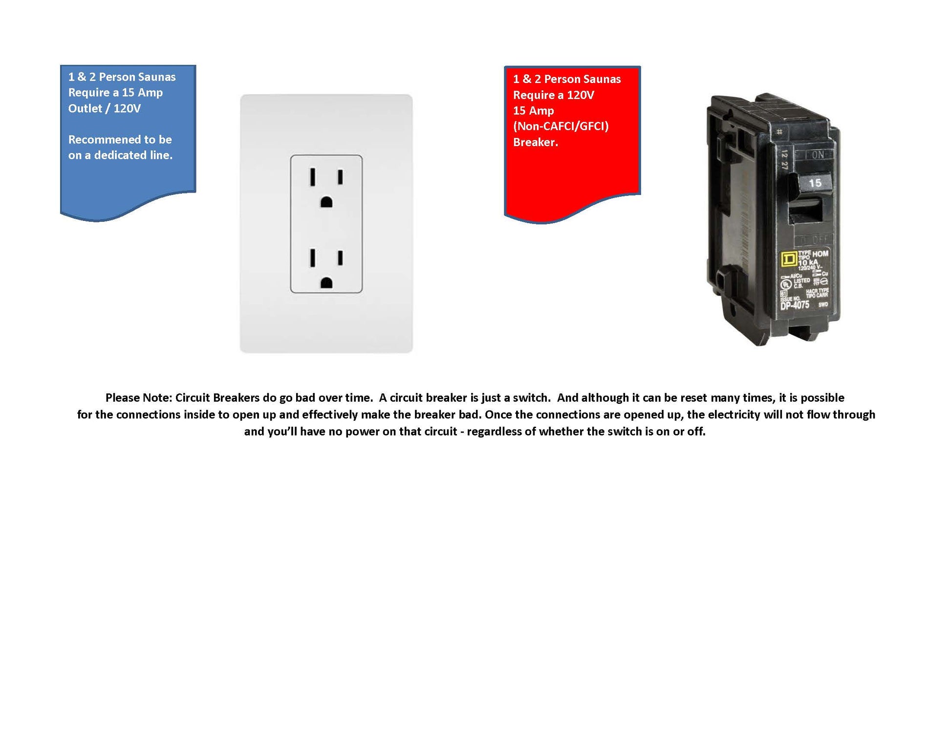 15 amp electrical outlet and 15 amp circuit breaker