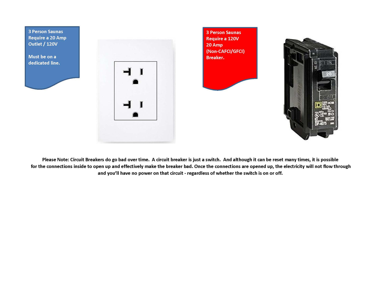 20 amp electrical receptacle with 20 amp circuit breaker